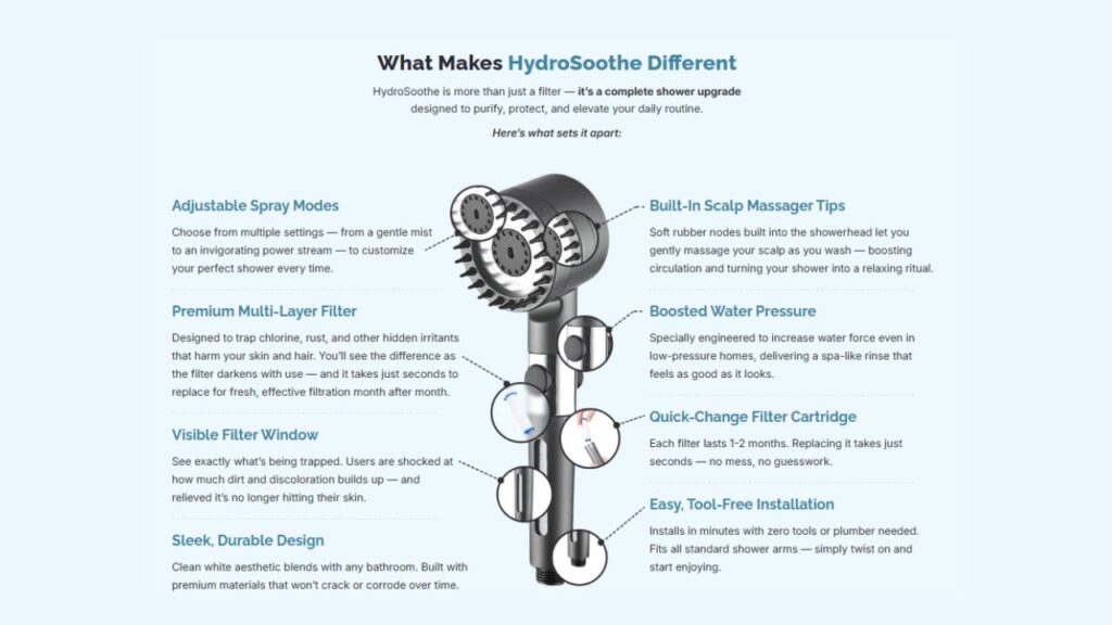 HydroSoothe review